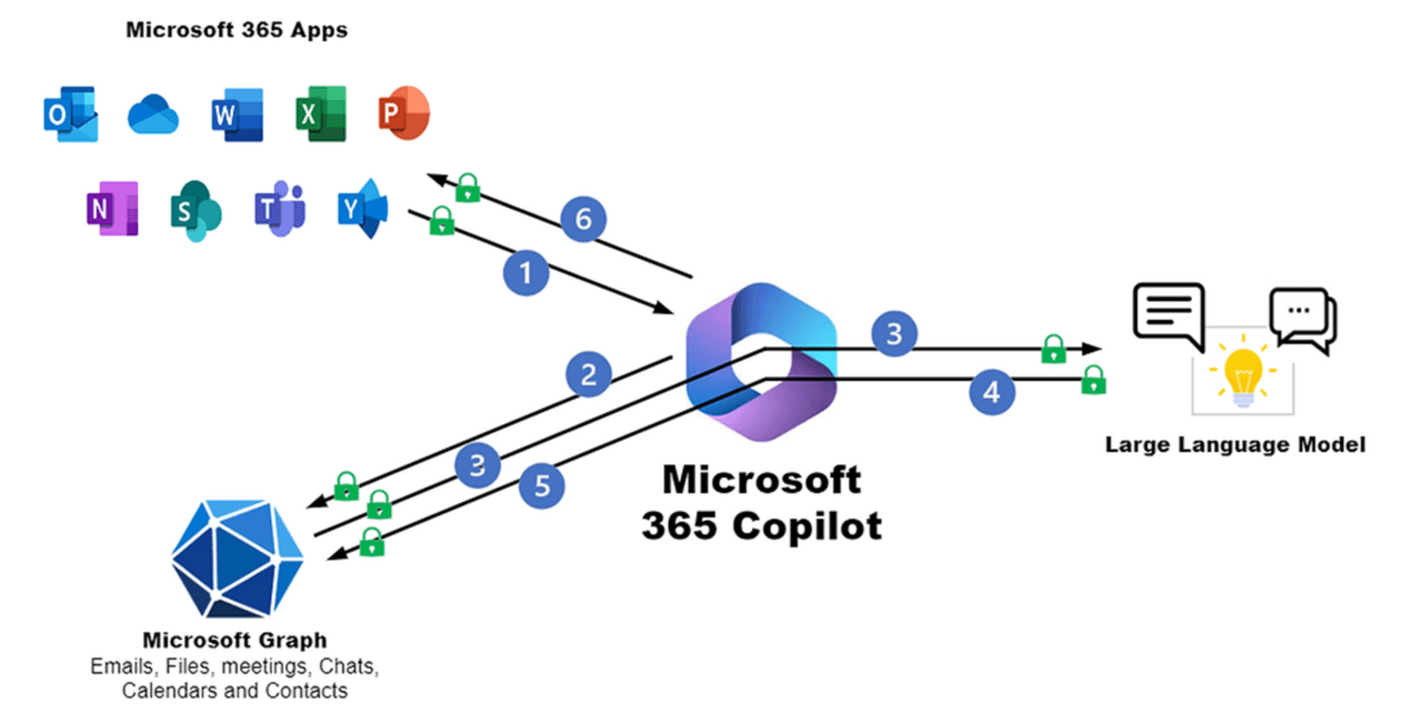 exploring-the-future-of-collaboration-are-you-ready-for-m365-copilot