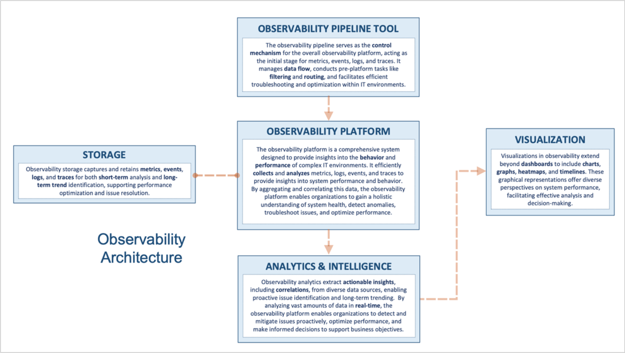 Full-Stack Observability – The Marathon of the Tech World - ANM